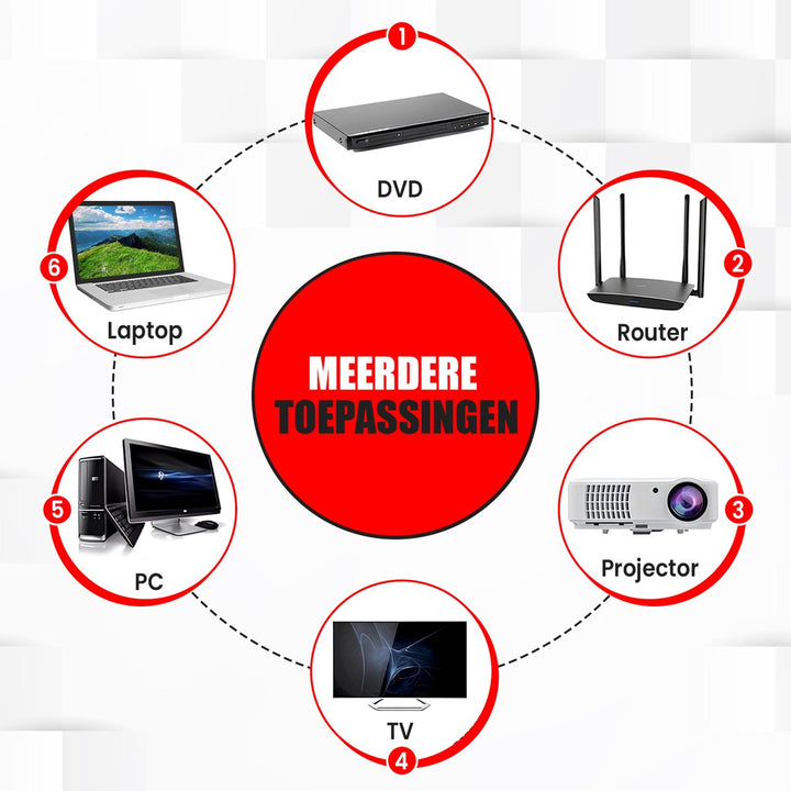 Overzicht van meerdere toepassingen van het HDD docking station zoals laptop, PC, router, projector, DVD en TV.